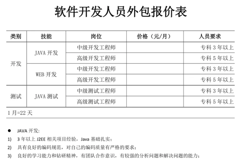 打造企业品牌之窗：官网设计的重要性